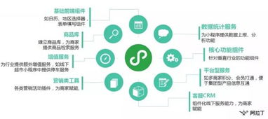 微信開發者培訓班上海開講 官方賦能，助力服務商玩轉小程序生態